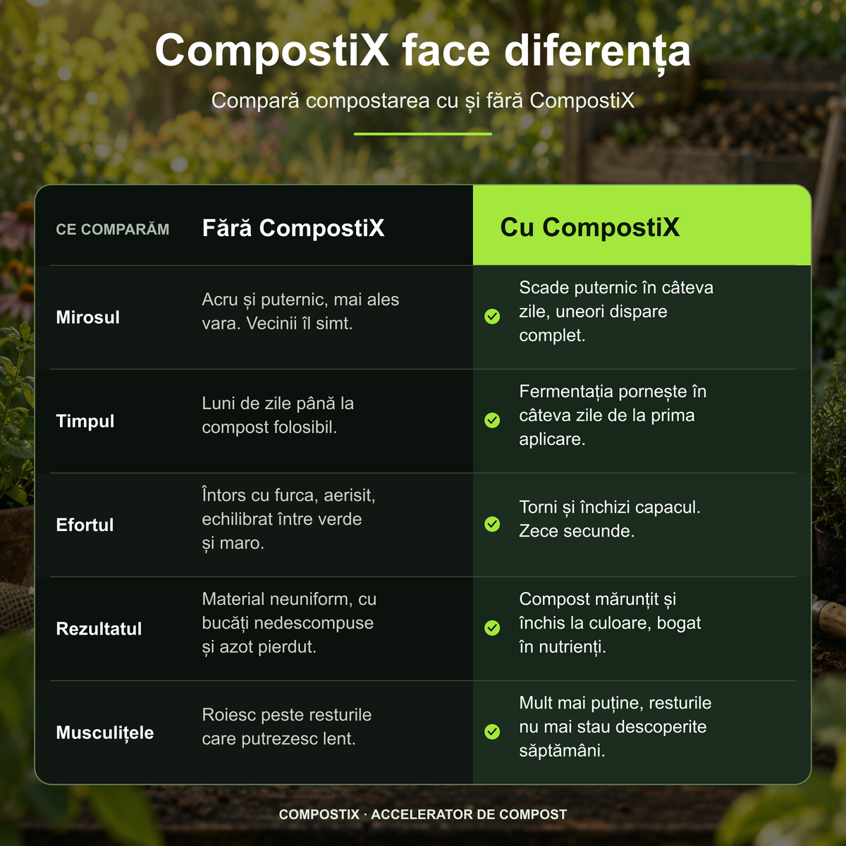 CompostiX™ - Acceleratorul de Compost